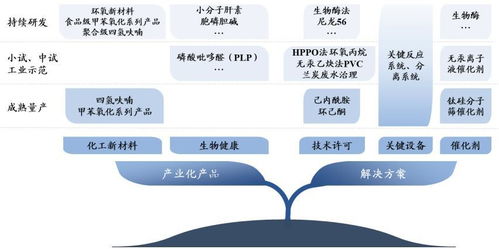 美邦科技開啟A股申購，聚焦四氫呋喃與甲苯氧化產(chǎn)品，生物基材料研發(fā)引關(guān)注