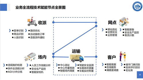 物聯網技術賦能智能物流 物流信息國家工程實驗室的核心驅動力