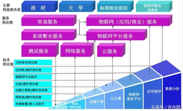 物聯網的核心在于應用，行業經驗是發展的基石