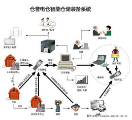 杭州倉儲(chǔ)配送公司如何借助云計(jì)算裝備技術(shù)服務(wù)實(shí)現(xiàn)智慧升級(jí)